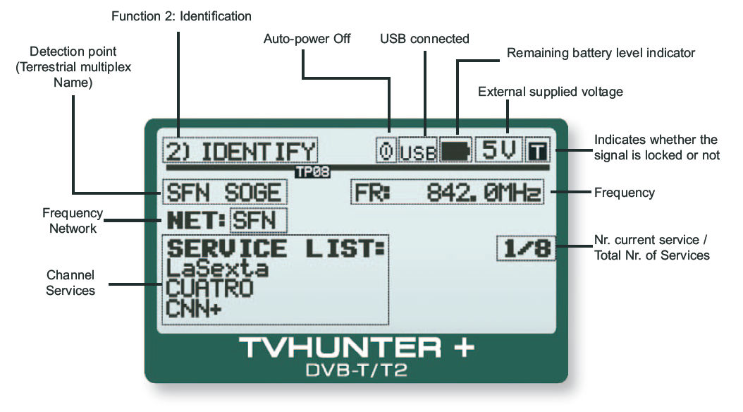 TVHUNTER+: Digital terrestrial TV hunter for DVB-T and DVB-T2